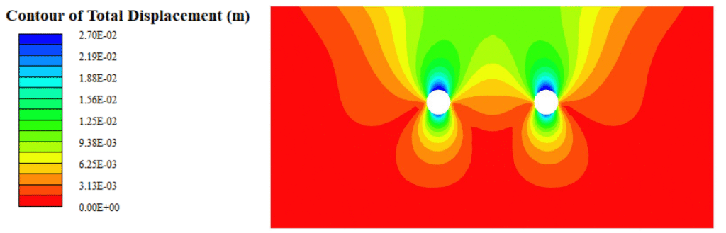 Contour of total displacement induced by the excavation of twin tunnels, in metres